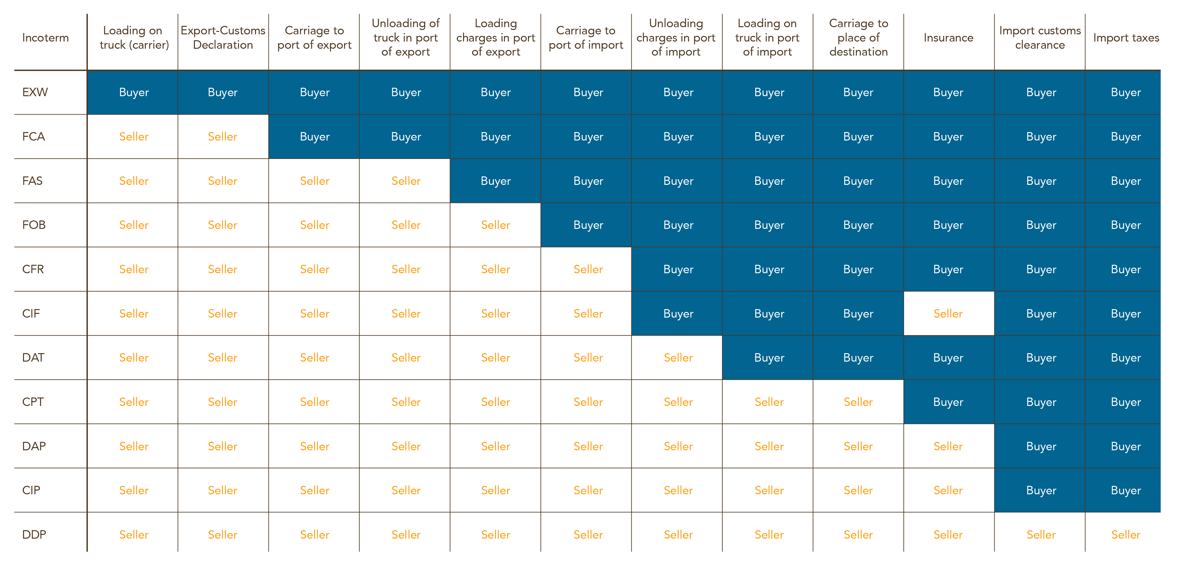 INCOTERMS2018